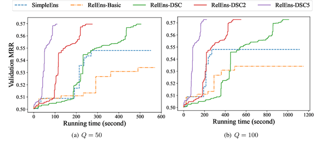 Figure 4 for Relation-aware Ensemble Learning for Knowledge Graph Embedding