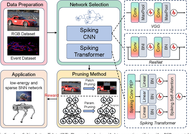Figure 1 for Gaining the Sparse Rewards by Exploring Binary Lottery Tickets in Spiking Neural Network