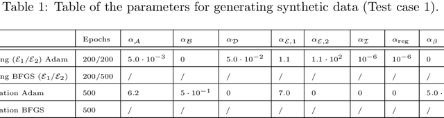 Figure 4 for A model learning framework for inferring the dynamics of transmission rate depending on exogenous variables for epidemic forecasts