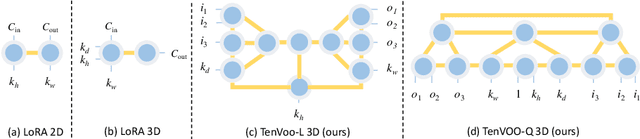 Figure 3 for Parameter-Efficient Fine-Tuning of 3D DDPM for MRI Image Generation Using Tensor Networks