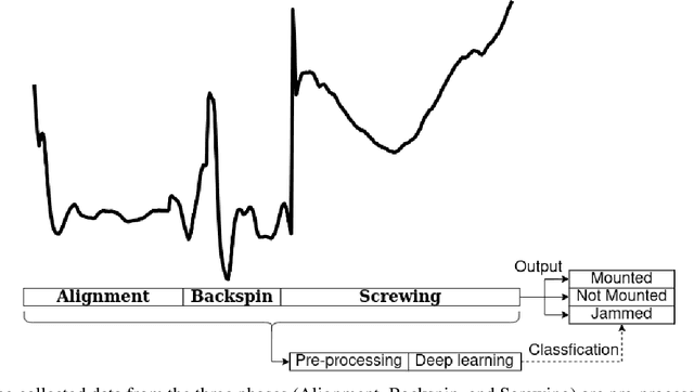Figure 1 for Improving Failure Prediction in Aircraft Fastener Assembly Using Synthetic Data in Imbalanced Datasets