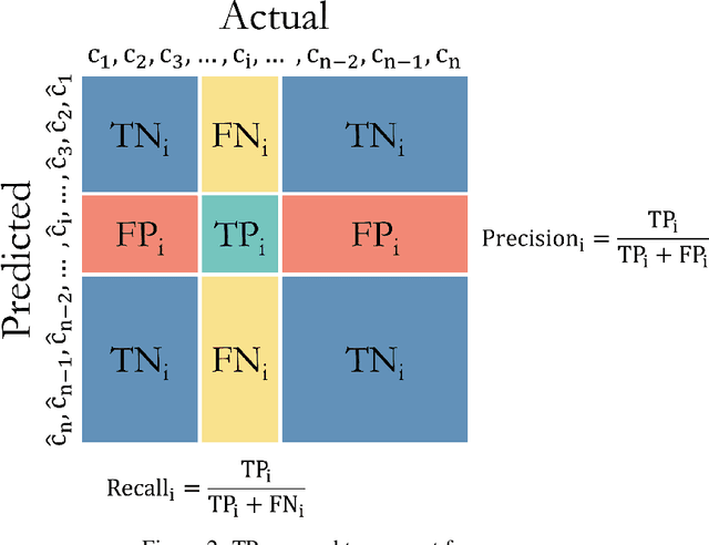 Figure 3 for Improving Failure Prediction in Aircraft Fastener Assembly Using Synthetic Data in Imbalanced Datasets