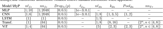 Figure 2 for Improving Failure Prediction in Aircraft Fastener Assembly Using Synthetic Data in Imbalanced Datasets
