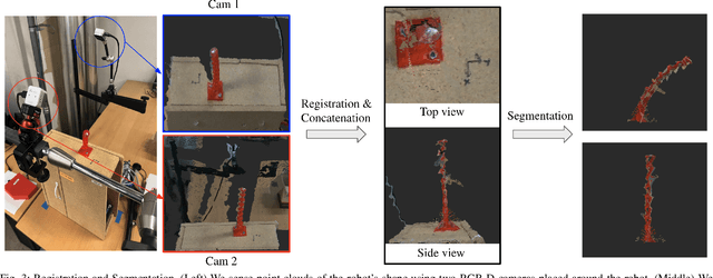 Figure 3 for Accounting for Hysteresis in the Forward Kinematics of Nonlinearly-Routed Tendon-Driven Continuum Robots via a Learned Deep Decoder Network
