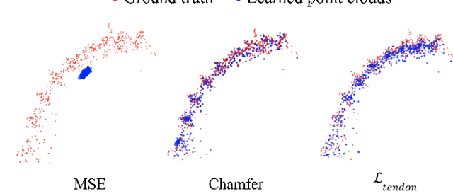 Figure 4 for Accounting for Hysteresis in the Forward Kinematics of Nonlinearly-Routed Tendon-Driven Continuum Robots via a Learned Deep Decoder Network