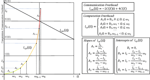 Figure 3 for Resource Allocation for Green Probabilistic Semantic Communication with Rate Splitting