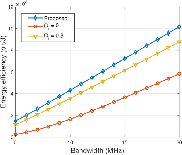 Figure 4 for Resource Allocation for Green Probabilistic Semantic Communication with Rate Splitting