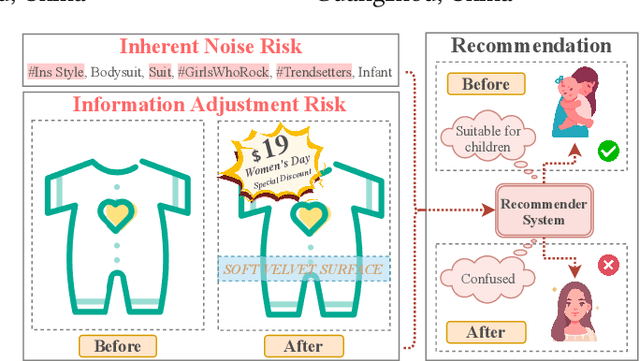 Figure 1 for Mirror Gradient: Towards Robust Multimodal Recommender Systems via Exploring Flat Local Minima