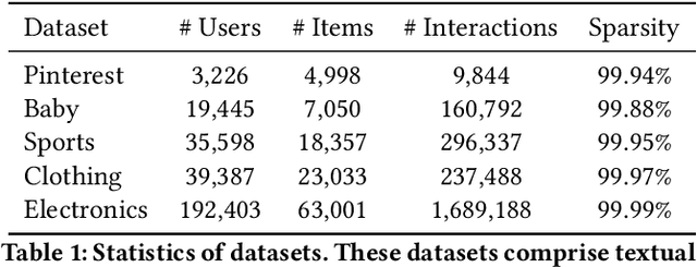 Figure 2 for Mirror Gradient: Towards Robust Multimodal Recommender Systems via Exploring Flat Local Minima