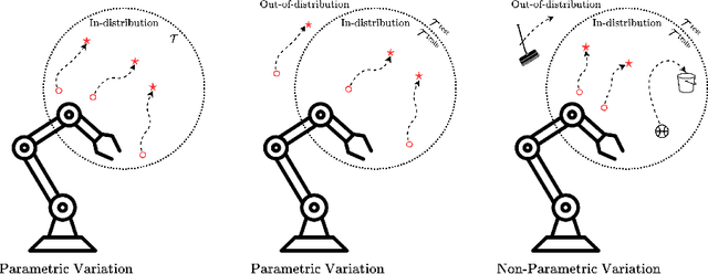 Figure 1 for Context Representation via Action-Free Transformer encoder-decoder for Meta Reinforcement Learning