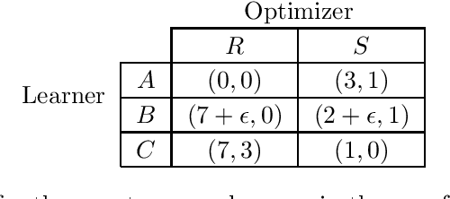Figure 1 for Learning to Play Against Unknown Opponents