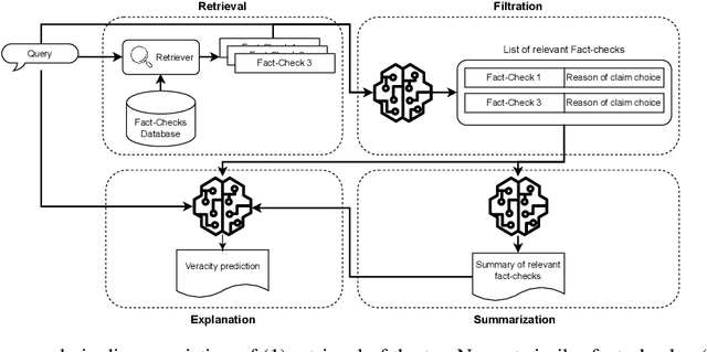 Figure 3 for A Generative-AI-Driven Claim Retrieval System Capable of Detecting and Retrieving Claims from Social Media Platforms in Multiple Languages