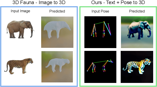 Figure 2 for C3DAG: Controlled 3D Animal Generation using 3D pose guidance