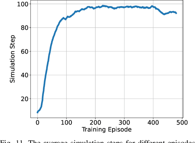 Figure 3 for Adversarial Safety-Critical Scenario Generation using Naturalistic Human Driving Priors