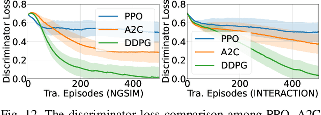 Figure 4 for Adversarial Safety-Critical Scenario Generation using Naturalistic Human Driving Priors