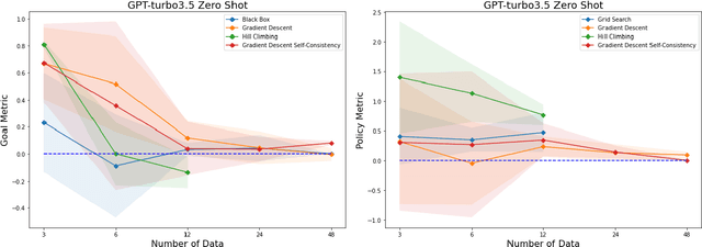 Figure 2 for Towards Optimizing with Large Language Models