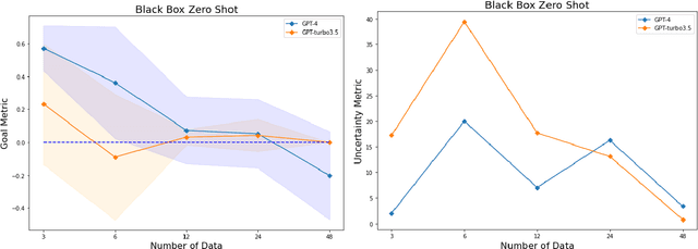 Figure 3 for Towards Optimizing with Large Language Models