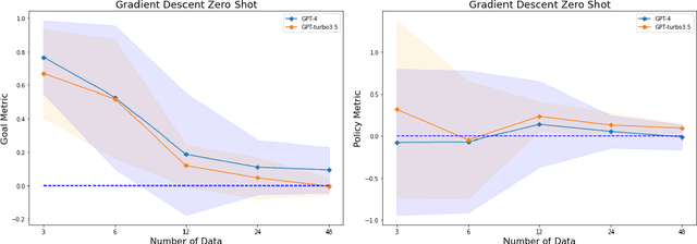 Figure 4 for Towards Optimizing with Large Language Models