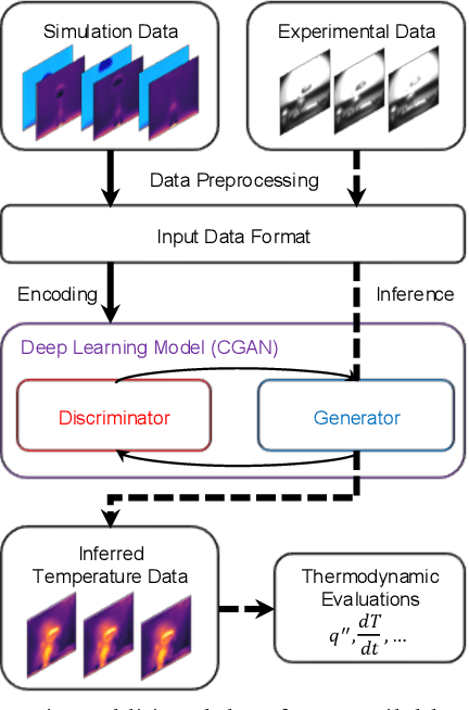 Figure 1 for Data-Driven Optical To Thermal Inference in Pool Boiling Using Generative Adversarial Networks
