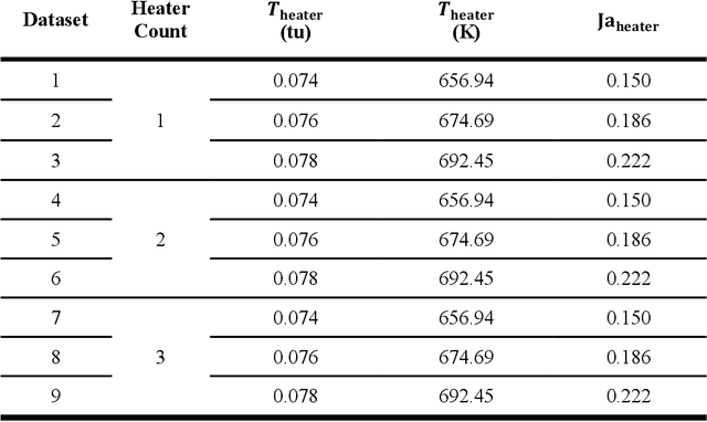 Figure 2 for Data-Driven Optical To Thermal Inference in Pool Boiling Using Generative Adversarial Networks