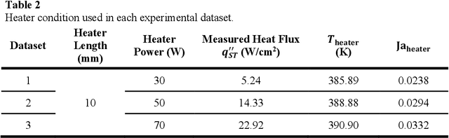 Figure 4 for Data-Driven Optical To Thermal Inference in Pool Boiling Using Generative Adversarial Networks