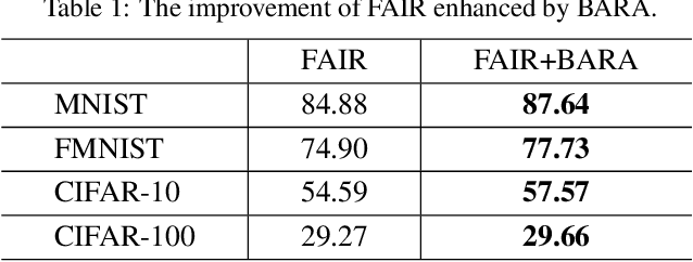 Figure 2 for BARA: Efficient Incentive Mechanism with Online Reward Budget Allocation in Cross-Silo Federated Learning