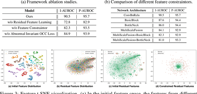 Figure 4 for ResAD: A Simple Framework for Class Generalizable Anomaly Detection
