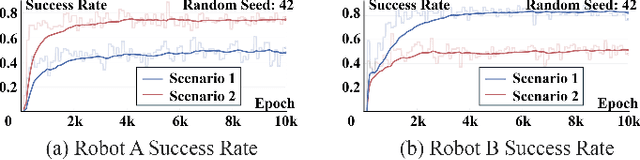 Figure 3 for Multi-Robot Reliable Navigation in Uncertain Topological Environments with Graph Attention Networks