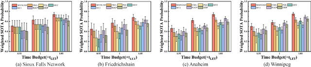 Figure 4 for Multi-Robot Reliable Navigation in Uncertain Topological Environments with Graph Attention Networks