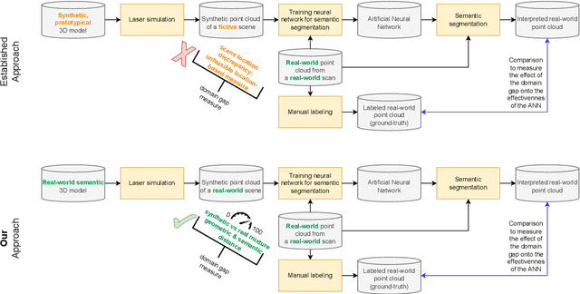 Figure 1 for Mind the Domain Gap: Measuring the Domain Gap Between Real-World and Synthetic Point Clouds for Automated Driving Development