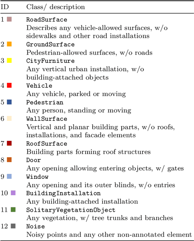 Figure 2 for Mind the Domain Gap: Measuring the Domain Gap Between Real-World and Synthetic Point Clouds for Automated Driving Development