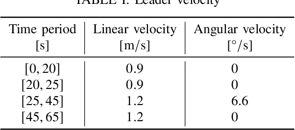 Figure 3 for A Policy Iteration Approach for Flock Motion Control