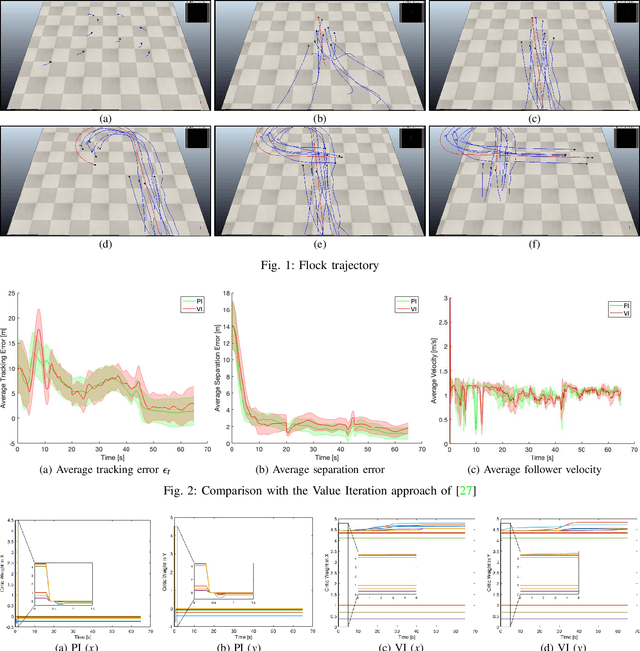 Figure 1 for A Policy Iteration Approach for Flock Motion Control