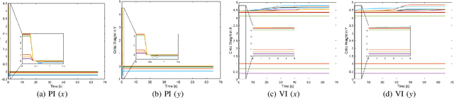 Figure 2 for A Policy Iteration Approach for Flock Motion Control
