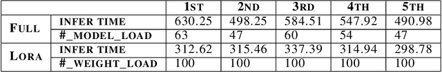 Figure 4 for InMD-X: Large Language Models for Internal Medicine Doctors
