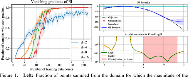 Figure 1 for Unexpected Improvements to Expected Improvement for Bayesian Optimization