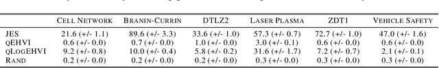 Figure 2 for Unexpected Improvements to Expected Improvement for Bayesian Optimization