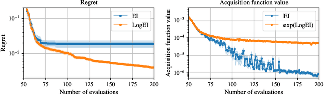 Figure 3 for Unexpected Improvements to Expected Improvement for Bayesian Optimization
