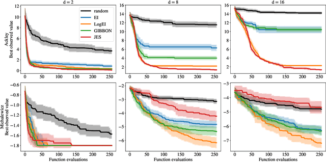 Figure 4 for Unexpected Improvements to Expected Improvement for Bayesian Optimization