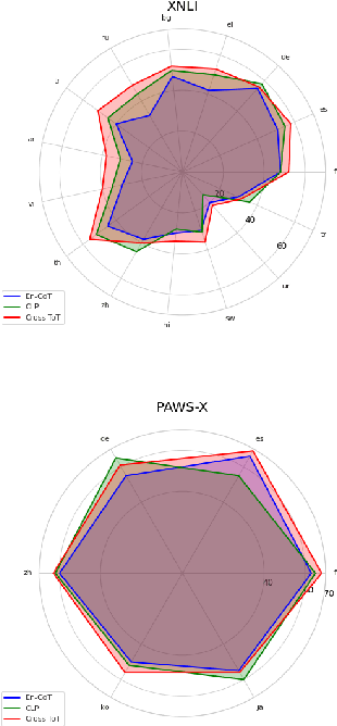 Figure 4 for Empowering Multi-step Reasoning across Languages via Tree-of-Thoughts