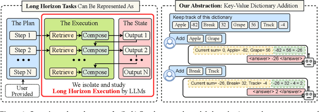 Figure 3 for The Illusion of Diminishing Returns: Measuring Long Horizon Execution in LLMs