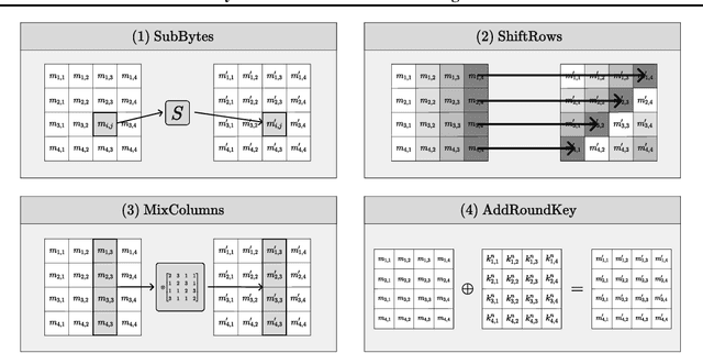 Figure 1 for Exact Soft Analytical Side-Channel Attacks using Tractable Circuits