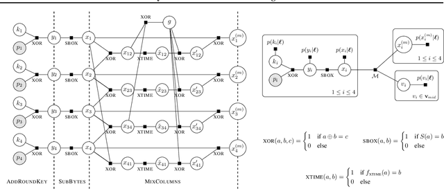 Figure 3 for Exact Soft Analytical Side-Channel Attacks using Tractable Circuits