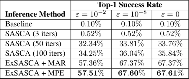 Figure 2 for Exact Soft Analytical Side-Channel Attacks using Tractable Circuits