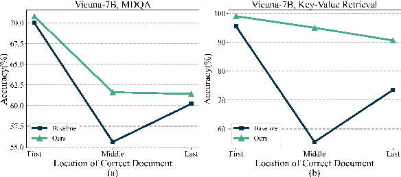 Figure 1 for Layer-Specific Scaling of Positional Encodings for Superior Long-Context Modeling