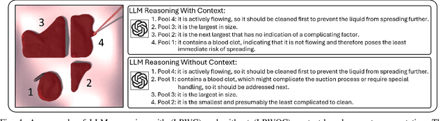 Figure 4 for From Decision to Action in Surgical Autonomy: Multi-Modal Large Language Models for Robot-Assisted Blood Suction