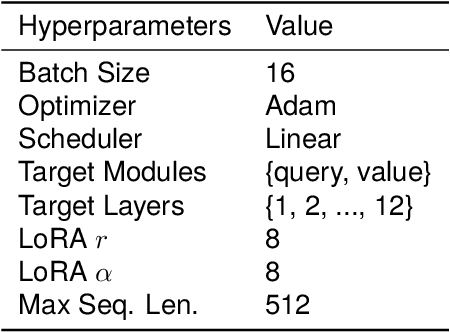Figure 2 for A Single Linear Layer Yields Task-Adapted Low-Rank Matrices