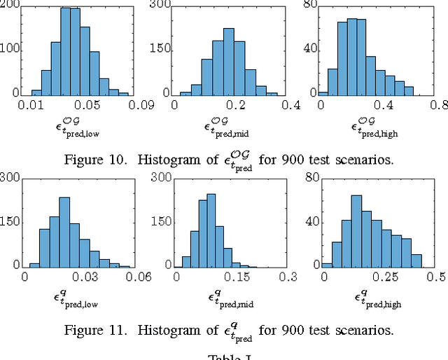 Figure 2 for Predicted-occupancy grids for vehicle safety applications based on autoencoders and the Random Forest algorithm