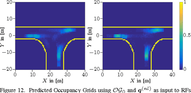 Figure 3 for Predicted-occupancy grids for vehicle safety applications based on autoencoders and the Random Forest algorithm
