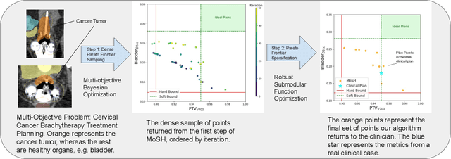 Figure 1 for MoSH: Modeling Multi-Objective Tradeoffs with Soft and Hard Bounds